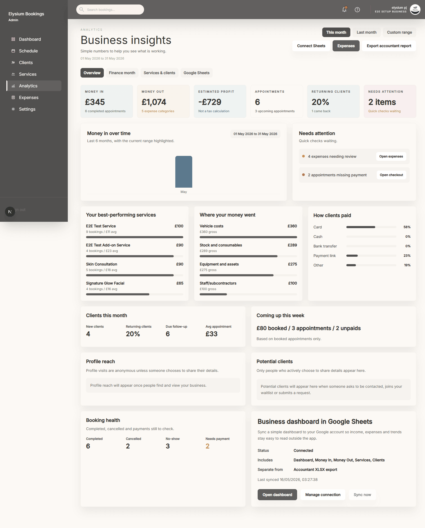 Elysium Bookings admin business insights dashboard showing bookings and business performance.